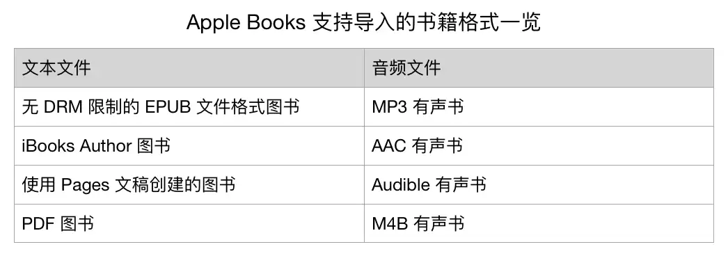 Apple Books 使用详解 | Apple Books 如何使用? Apple Books 使用详解 | Apple Books 如何使用?