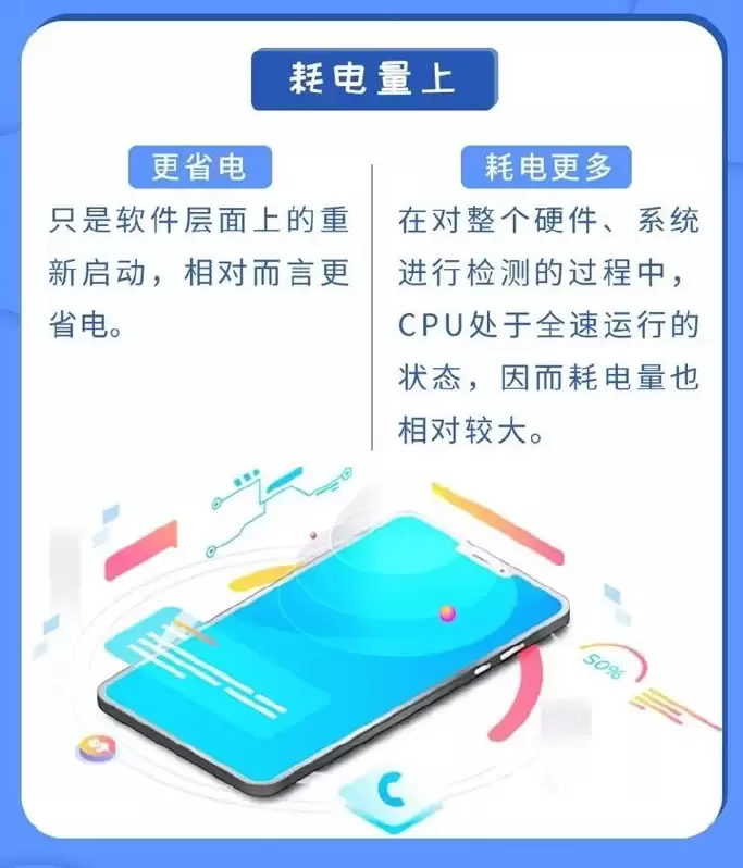 苹果手机重启和关机再开机有什么区别? 苹果手机重启和关机再开机有什么区别?