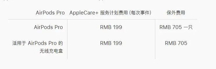 适用于 AirPods Pro 的 AppleCare+ 服务计划包括哪些内容? 适用于 AirPods Pro 的 AppleCare+ 服务计划包括哪些内容?