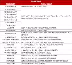 京东用户不还款怎么办