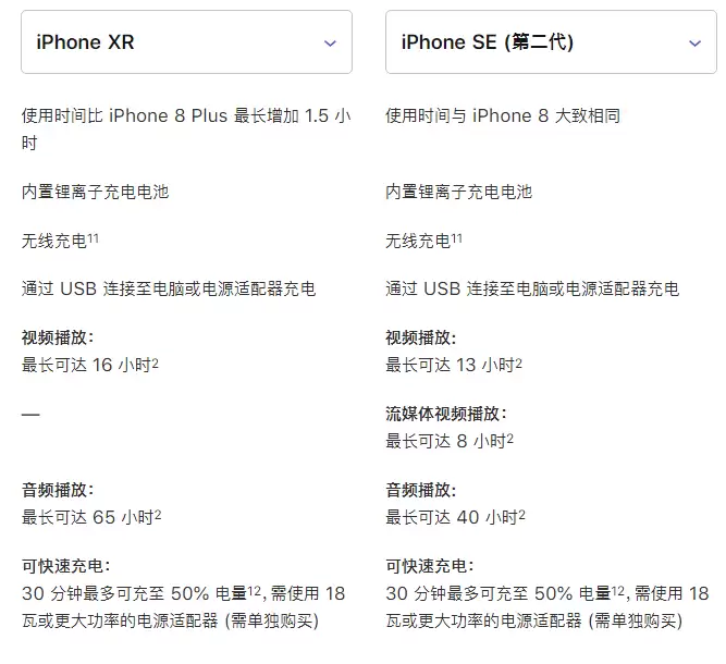 苹果新 iPhone SE 与 iPhone XR 对比:看看哪款更适合你 苹果新 iPhone SE 与 iPhone XR 对比:看看哪款更适合你