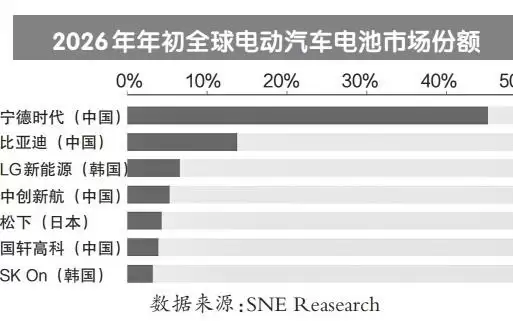 财经观察：日本“九巨头”欲抱团竞争中韩电池