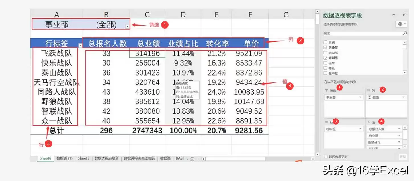 怎样用Excel制作数据透视表-Excel制作数据透视表的分析工具