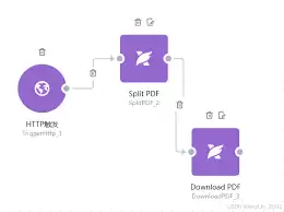 福昕阅读器如何拆分PDF-福昕阅读器拆分PDF的办法