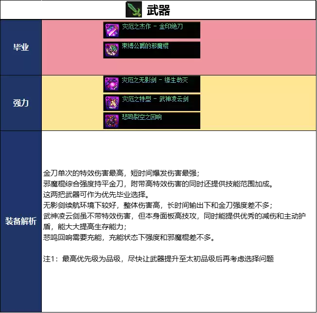 DNF18周年庆版本暗帝毕业装备怎么选_DNF18周年庆版本暗帝毕业装备推荐