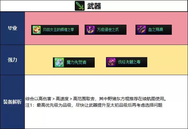 DNF18周年庆版本男散打毕业装备怎么选_DNF18周年庆版本男散打毕业装备推荐
