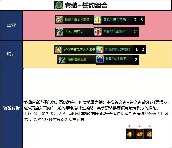 DNF18周年庆版本男散打毕业装备推荐