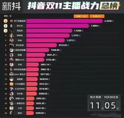 抖音电脑版如何查看抖音排行榜