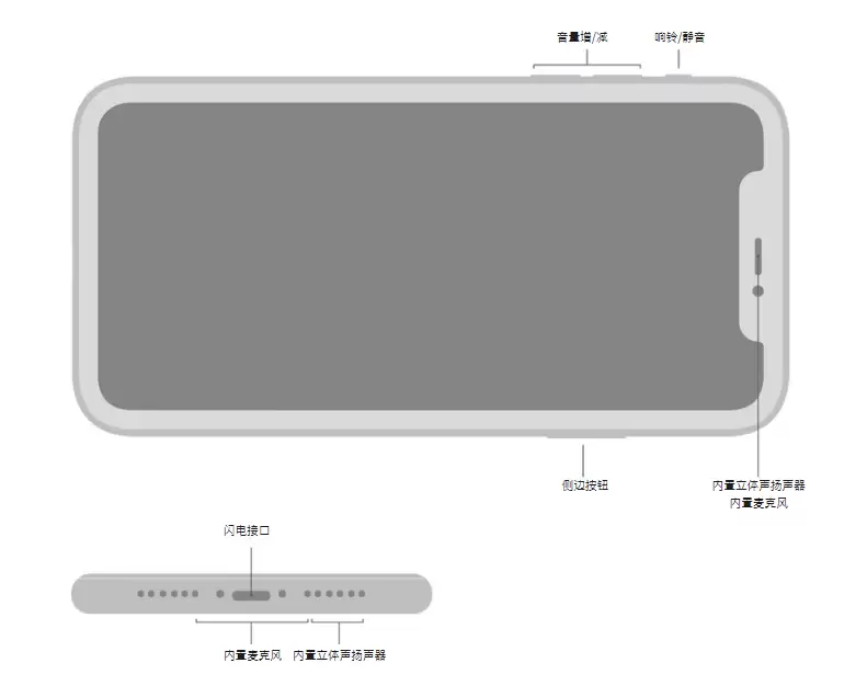 新买的 iPhone 11 出现这些问题?并不是坏了 新买的 iPhone 11 出现这些问题?并不是坏了