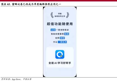 蜜蜂试卷app如何关闭续费功能-蜜蜂试卷app怎样关掉续费功能