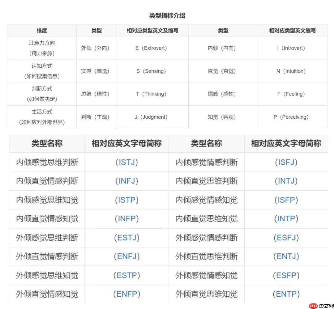 SBTI测试贫穷者具有什么人格