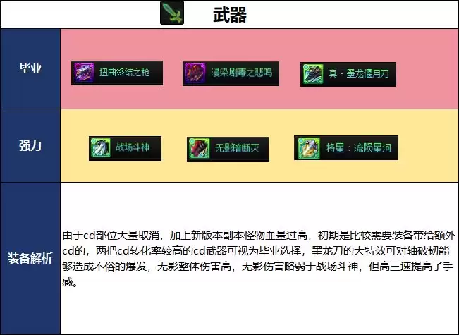 DNF18周年庆版本光枪毕业装备怎么选_DNF18周年庆版本光枪毕业装备推荐