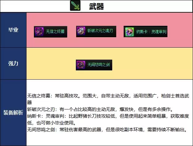 DNF18周年庆版本暗刃毕业装备怎么选_DNF18周年庆版本暗刃毕业装备推荐