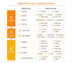 如何用 火绒安全加固数据库