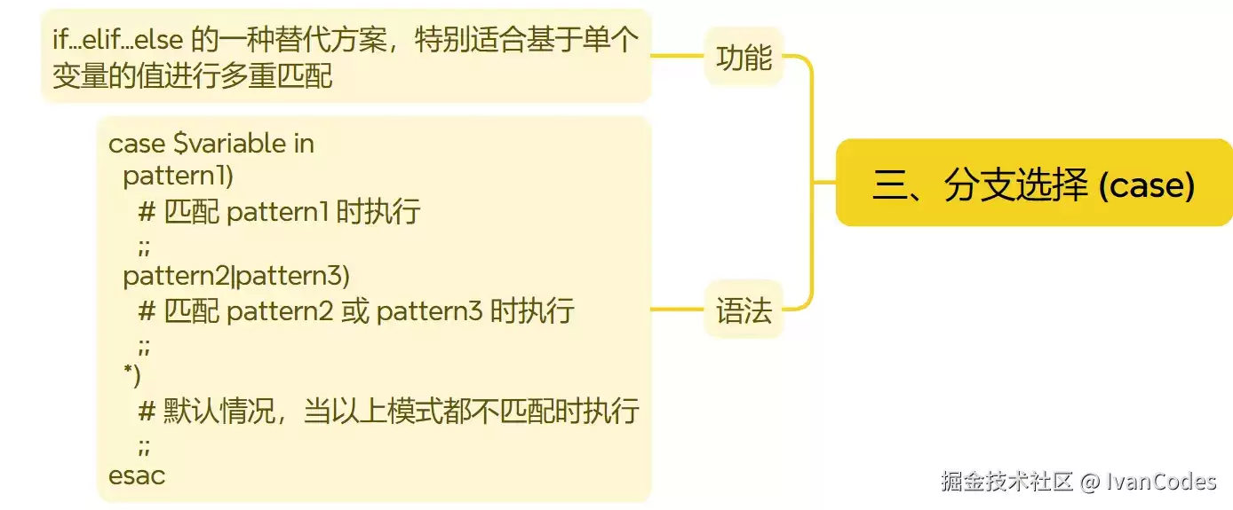 Linux Shell脚本之流程控制语句举例详解