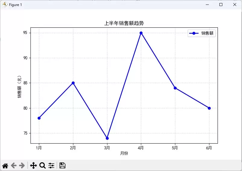 Python使用Matplotlib绘制基础可视化图表的完整指南