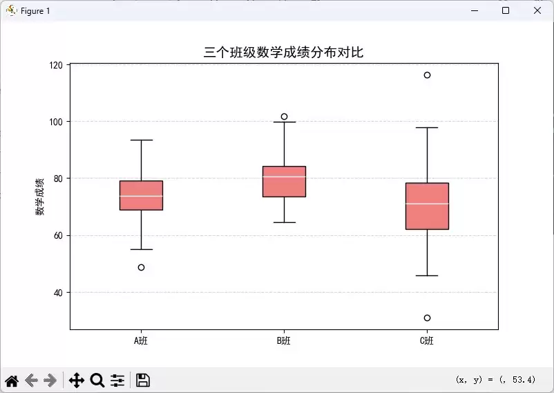 Python使用Matplotlib绘制基础可视化图表的完整指南