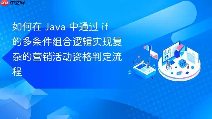 如何在 Ja va 中通过 if 的多条件组合逻辑实现复杂的营销活动资格判定流程
