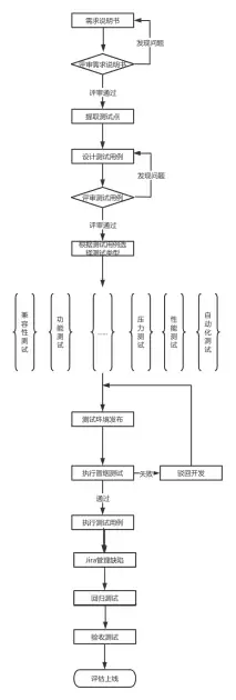 SBTI测试入口在哪
