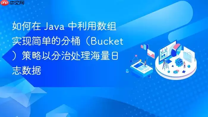 如何在 Ja va 中利用数组实现简单的分桶(Bucket)策略以分治处理海量日志数据