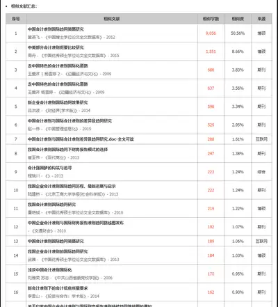 维普论文查重账户怎么注册-维普论文查重官方检测入口网址汇总