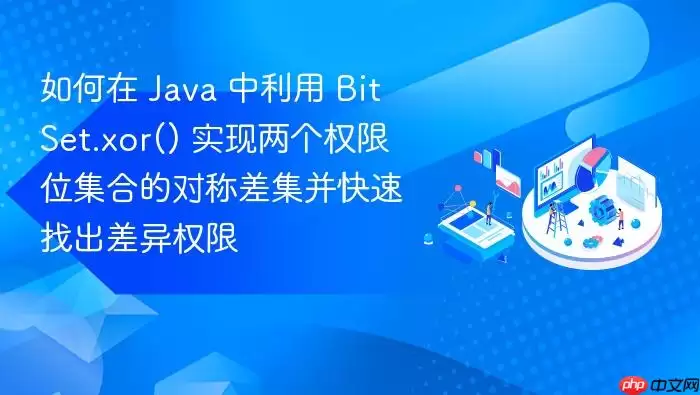 如何在 Ja va 中利用 BitSet.xor() 实现两个权限位集合的对称差集并快速找出差异权限