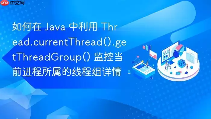 如何在 Ja va 中利用 Thread.currentThread().getThreadGroup() 监控当前进程所属的线程组详情