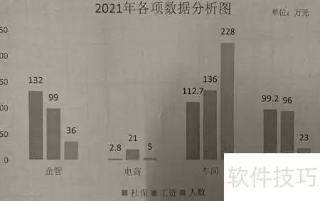 劳资员工作总结写作指南