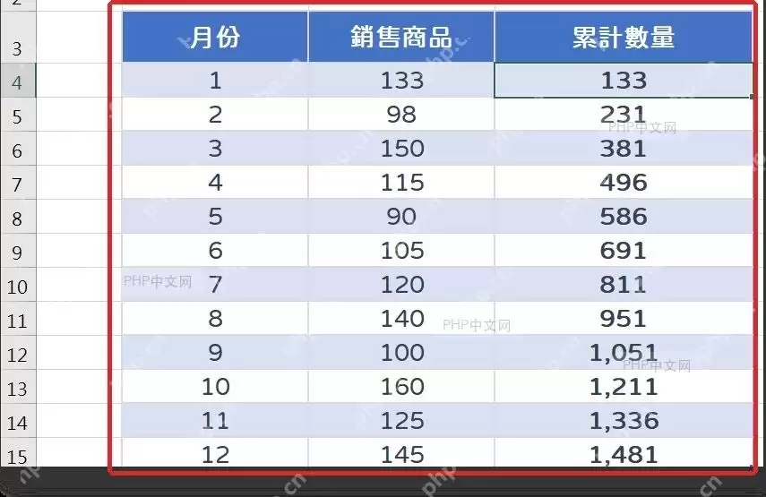 Excel累计销量怎么自动计算？公式和快速分析两种做法