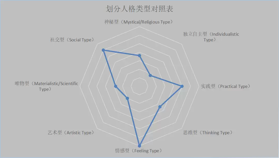 SBTI人格测试有哪些类型