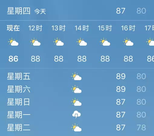 iPhone/iPad 天气温度显示异常怎么办? iPhone/iPad 天气温度显示异常怎么办?