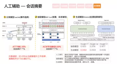 千问做对话摘要如何保留关键信息不遗漏重要细节