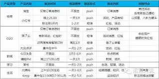 小红书推送频率过高消息打扰不断怎么解决