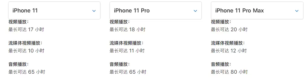 苹果 iPhone 12/12 mini 电池容量是多少? 苹果 iPhone 12/12 mini 电池容量是多少?