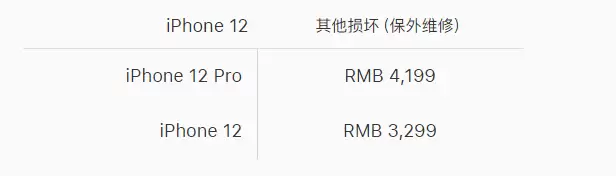 iPhone 12/12 Pro 屏幕容易碎吗，抗摔能力如何？