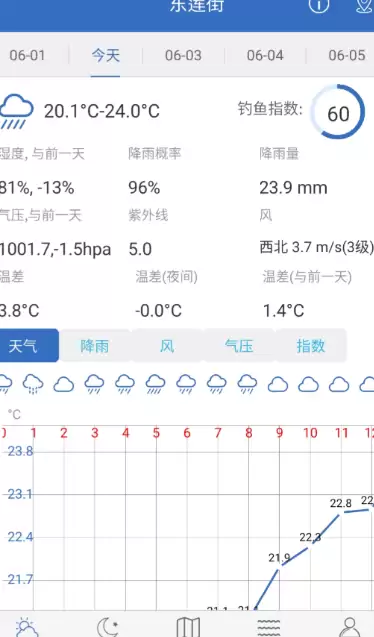 钓鱼天气软件推荐 钓鱼人常用精准天气APP排行榜
