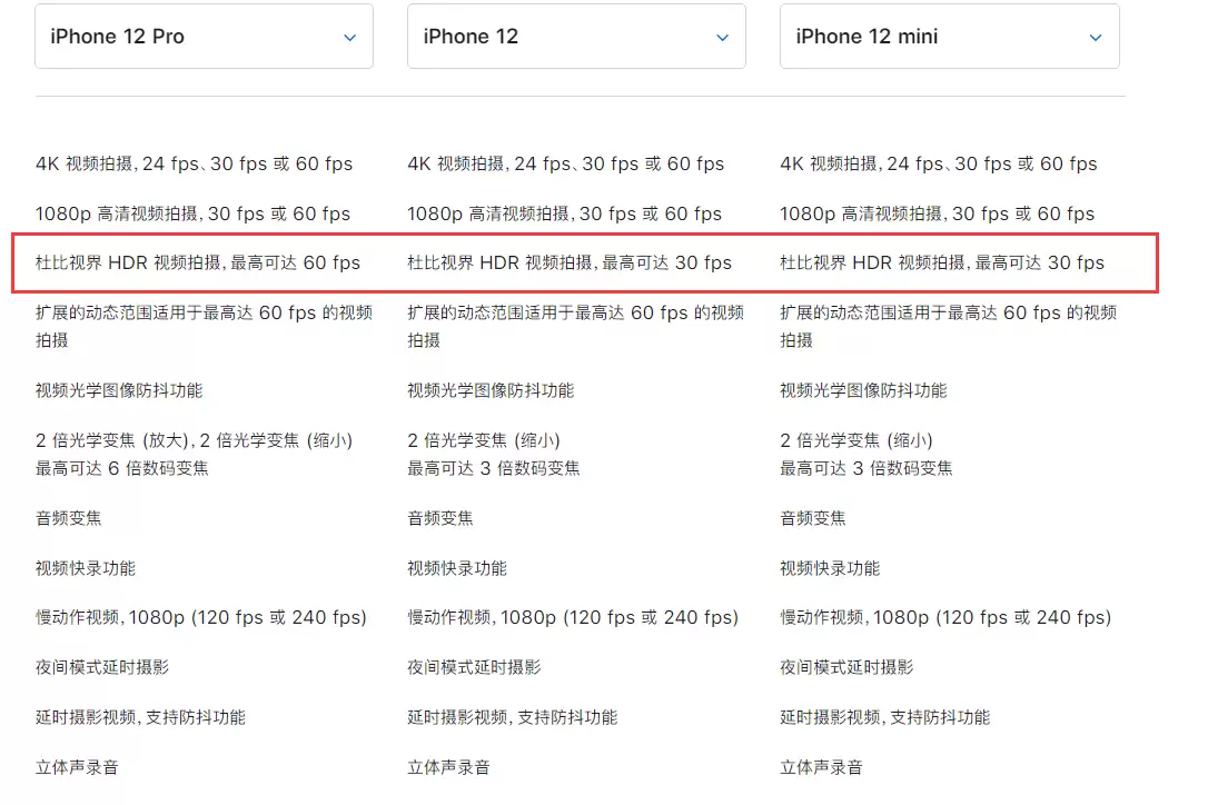 iPhone 12 系列机型如何拍摄杜比视频? iPhone 12 系列机型如何拍摄杜比视频?