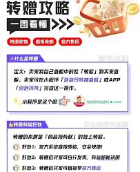 ppm抽盒机转赠后能否再次转赠