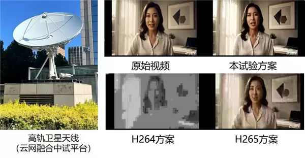 中国电信完成高轨卫星跨模态语义通信试验:星地传输效率最高提升5.5倍