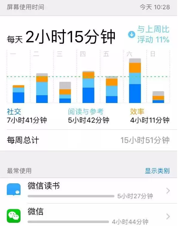 启用家人共享后,家长无法获取儿童使用ipad的屏幕使用时间怎么办? 启用家人共享后,家长无法获取儿童使用ipad的屏幕使用时间怎么办?