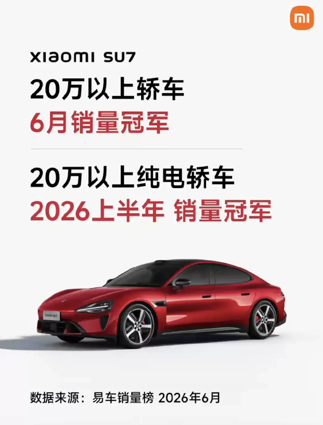 小米SU7表现亮眼!6月斩获20万以上轿车销量榜首,上半年纯电轿车夺冠