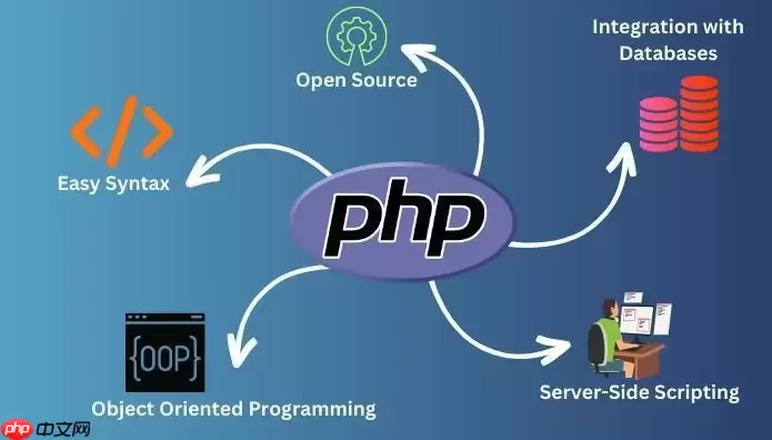 PHP如何实现定时任务与Cron表达式