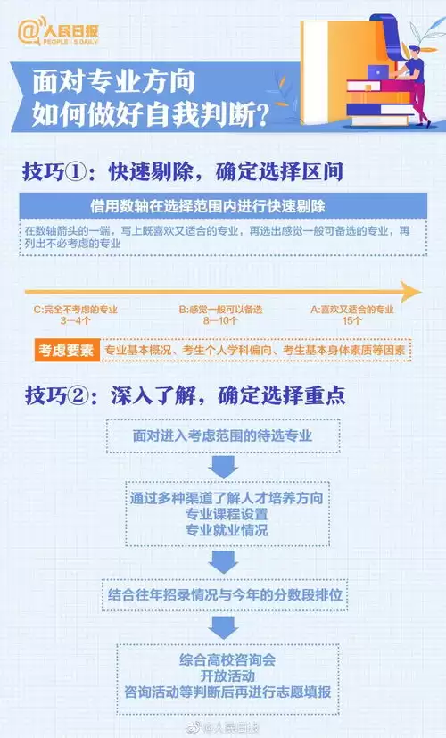 高考志愿填报怎么填