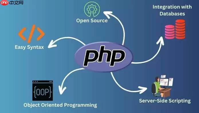 PHP怎么实现OAuth2.0授权码模式_PHP完整授权流程【操作】