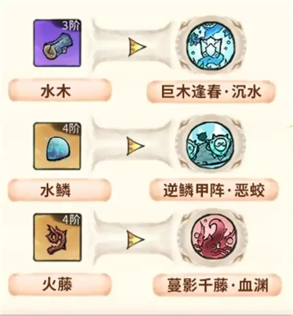 最强祖师狠人大帝培养攻略分享