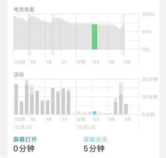 iOS16.1.2续航怎么样?iOS16.1.2值得升级吗? iOS16.1.2续航怎么样?iOS16.1.2值得升级吗?