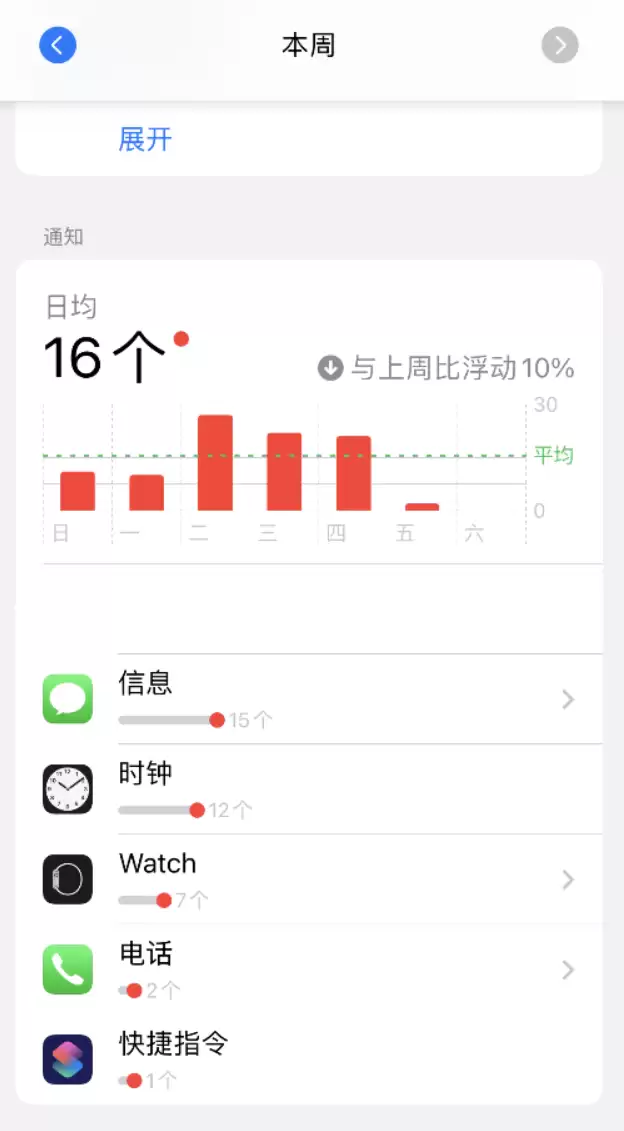 如何在 iPhone 上关闭快捷指令通知? 如何在 iPhone 上关闭快捷指令通知?