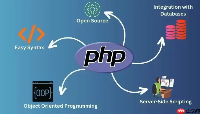 PHP如何实现斐波那契数列递归_PHP实现斐波那契数列递归方法【算法】