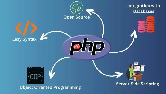 PHP怎么使用Eloquent Attribute Generalization属性泛化_Lara vel数据精度降低【教程】