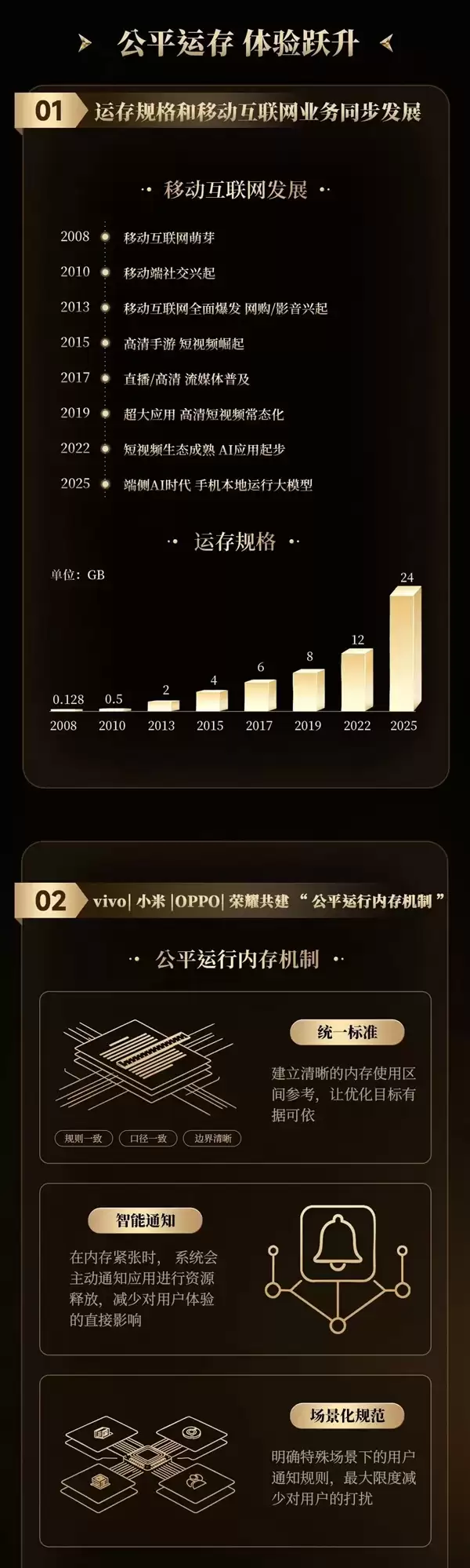 国产手机厂商联手整治安卓卡顿顽疾！共建公平运存机制